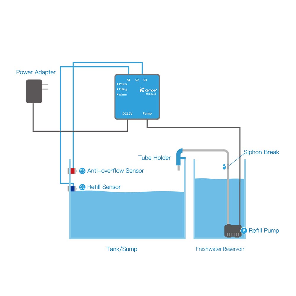 Auto Top Off System Water Replenisher G83005