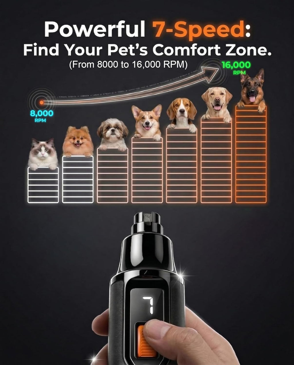 Ultra Quiet Dog Nail Grinder M5380