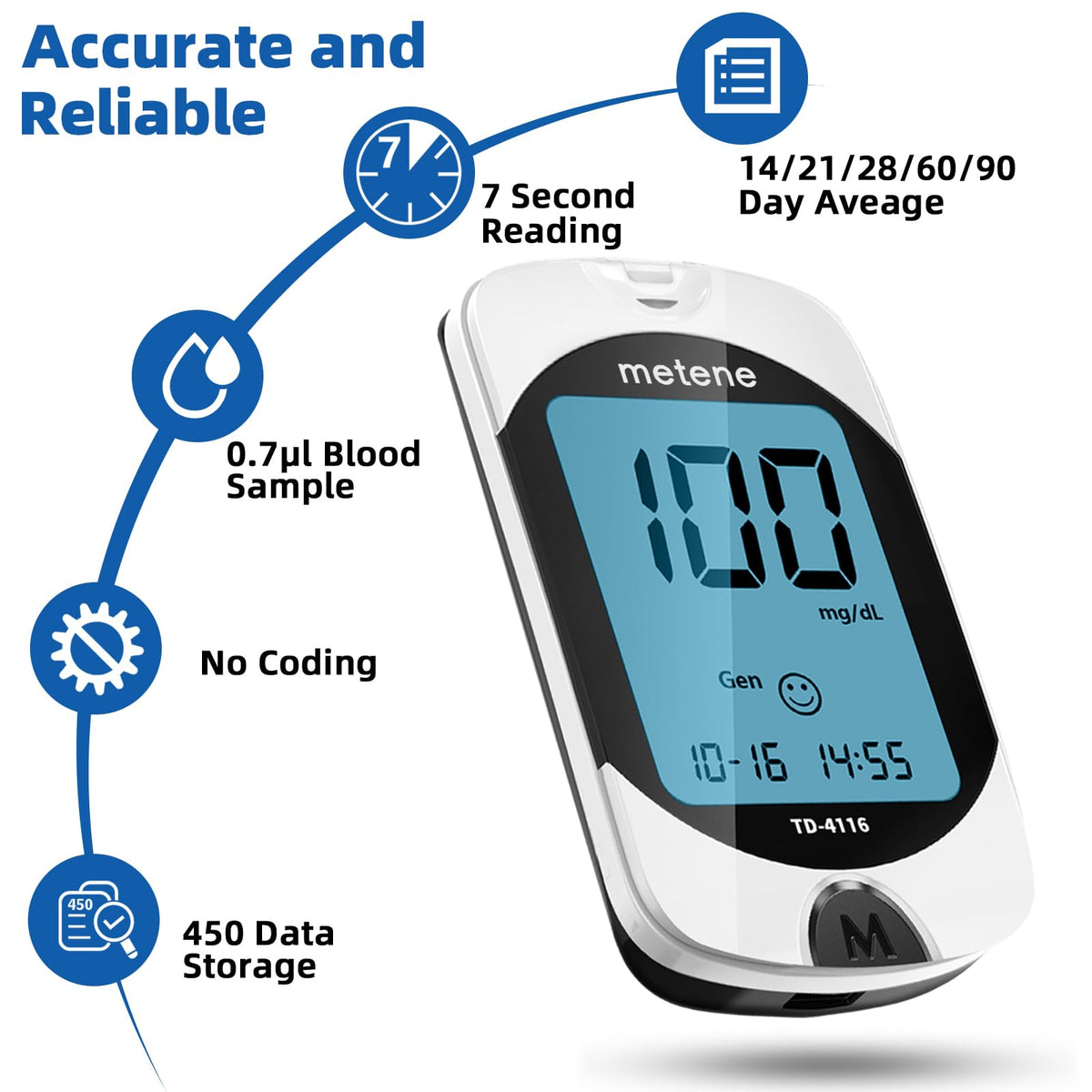 Blood Glucose Monitor Kit & 300 Test Strips M889
