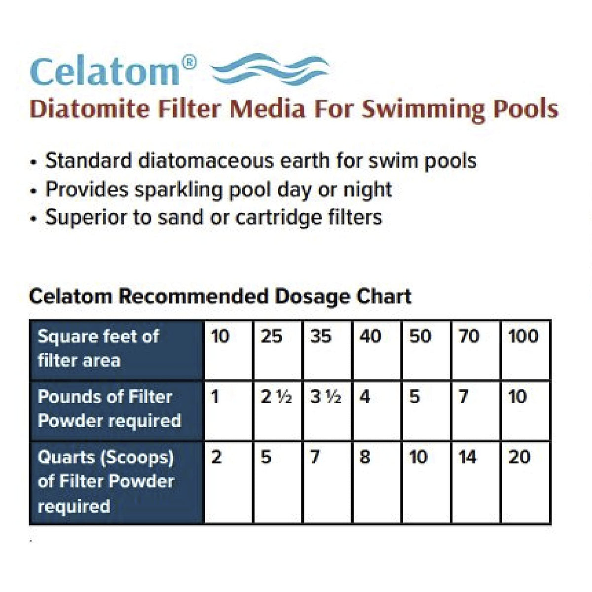 Diatomaceous Earth Pool Filter Aid 50 Pounds K95184