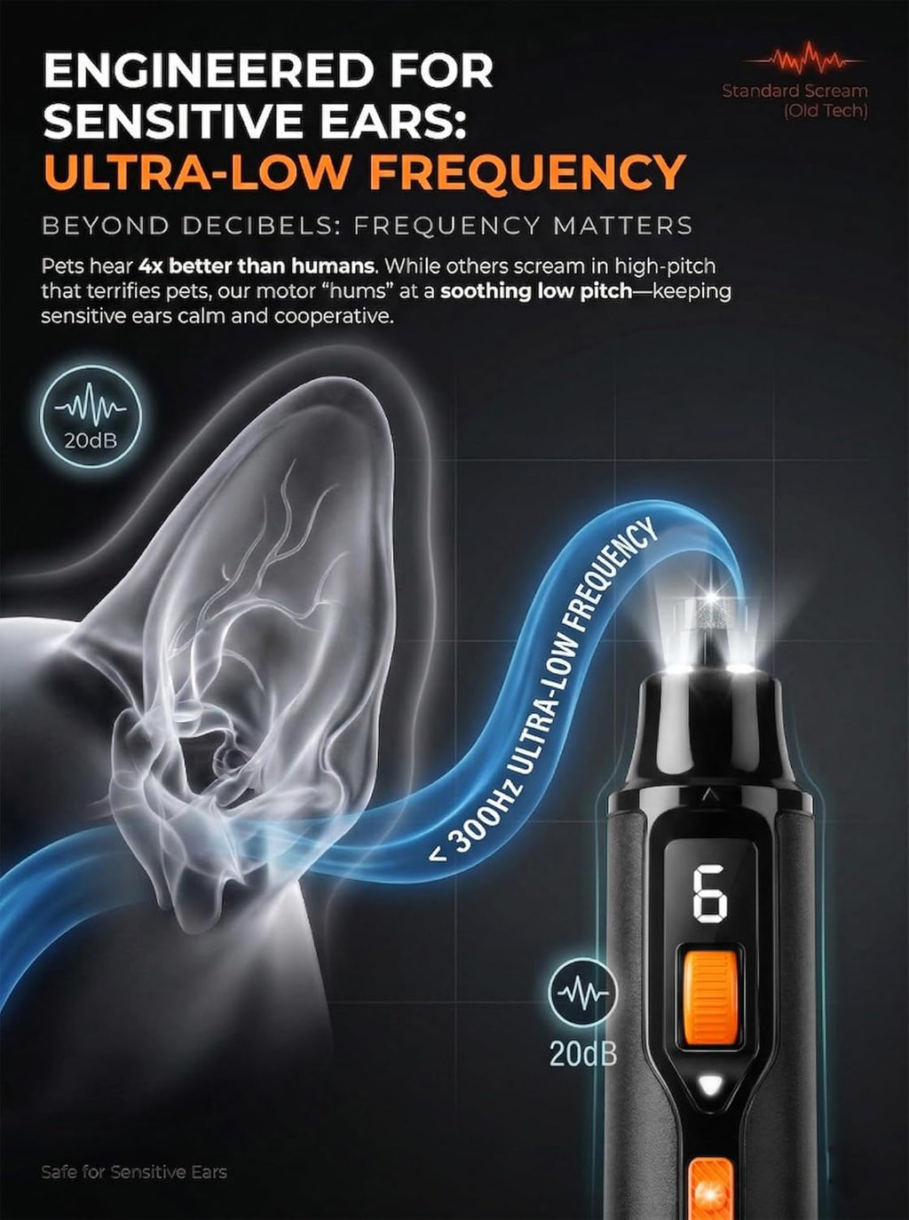 Ultra Quiet Dog Nail Grinder M5380