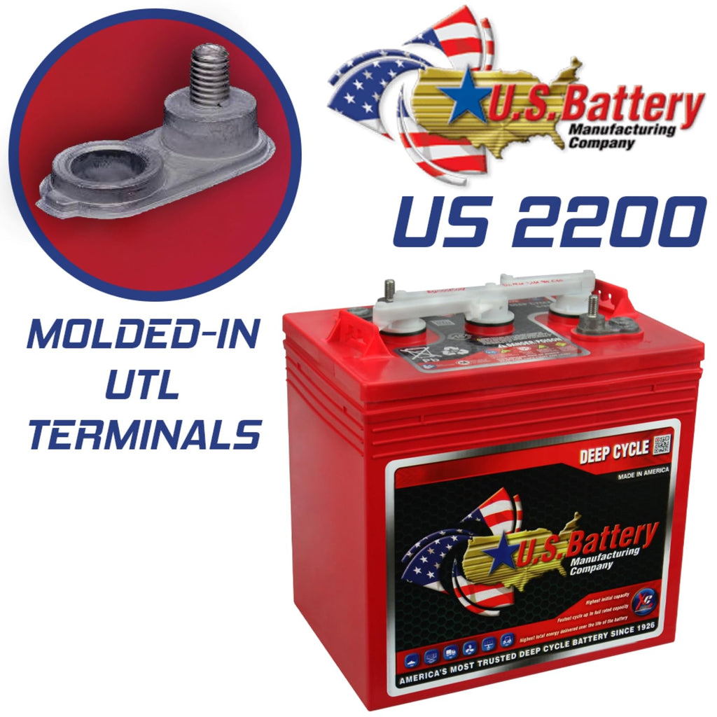6V Deep Cycle Battery 4 Pack U543