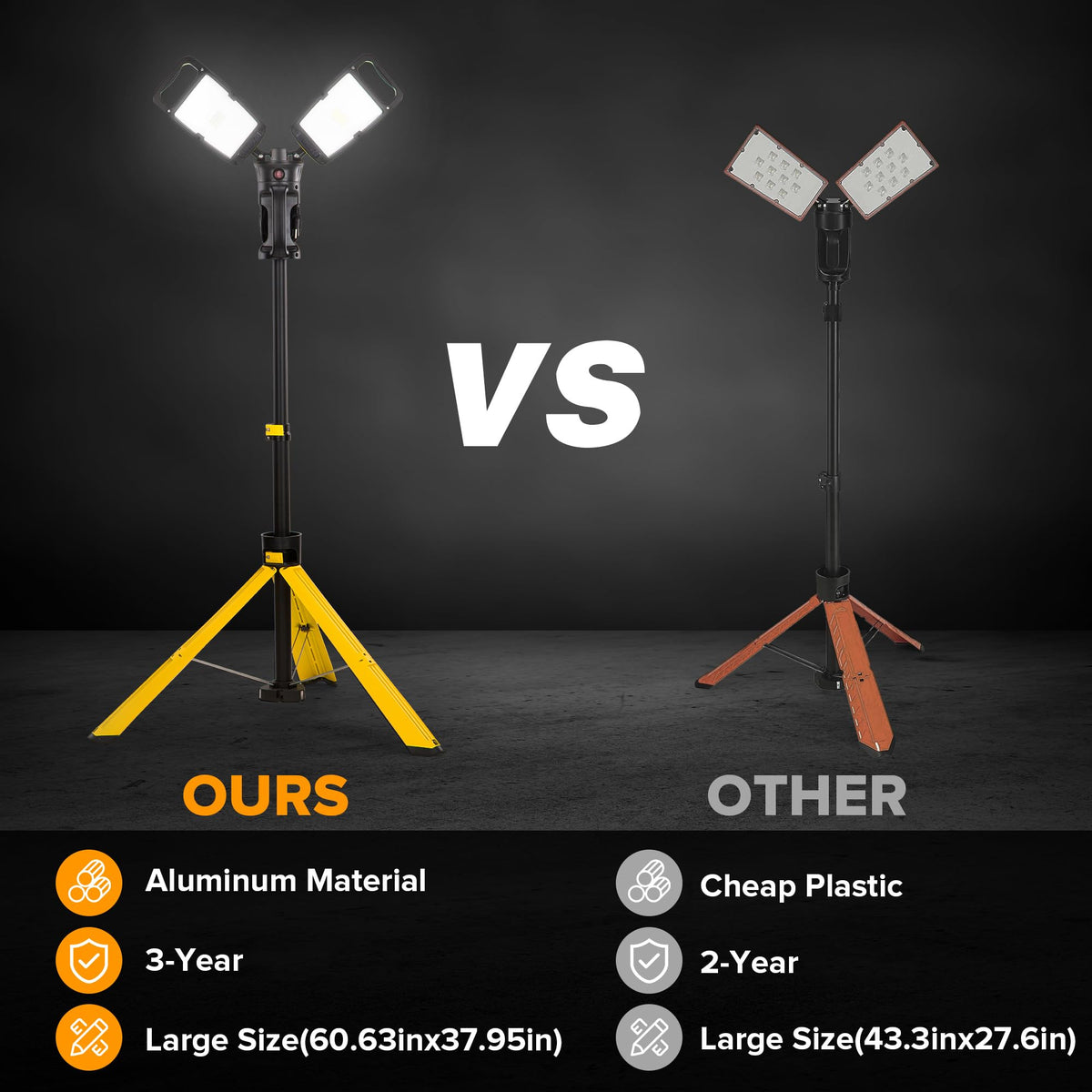 1000 Lumen LED Magnetic Light and 10000 Lumen Work Light with Stand F68110