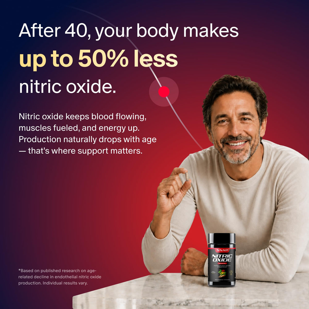 Prostate Health + Nitric Oxide Booster Bundle, 90+60 Caps W24766