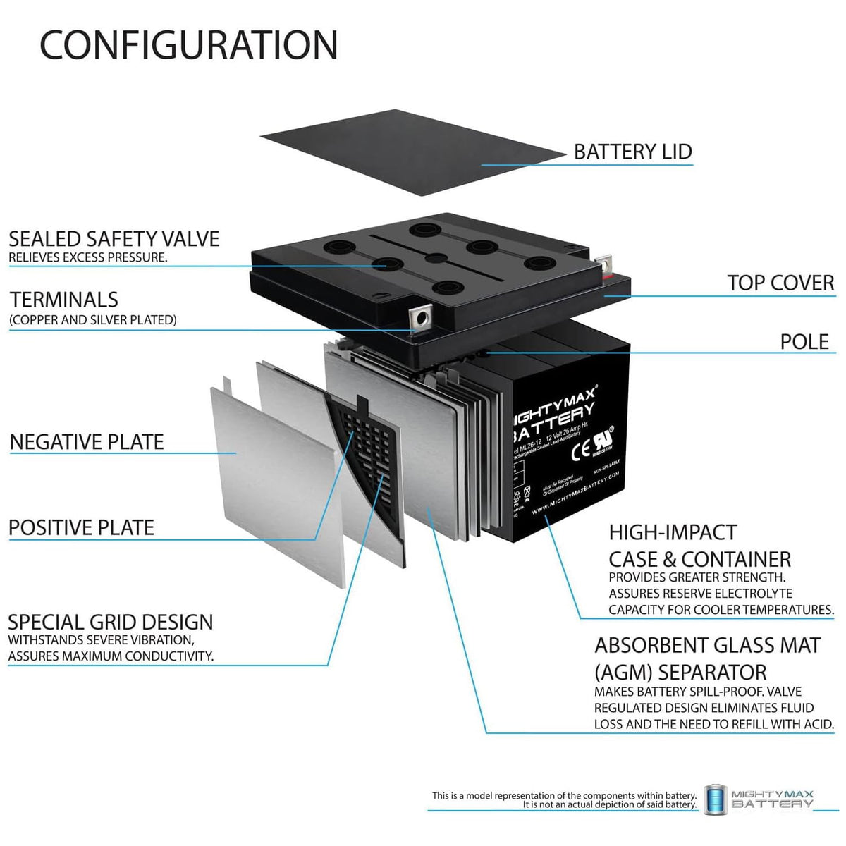 12V 26AH Sealed Lead Acid Battery 4 Pack V5929
