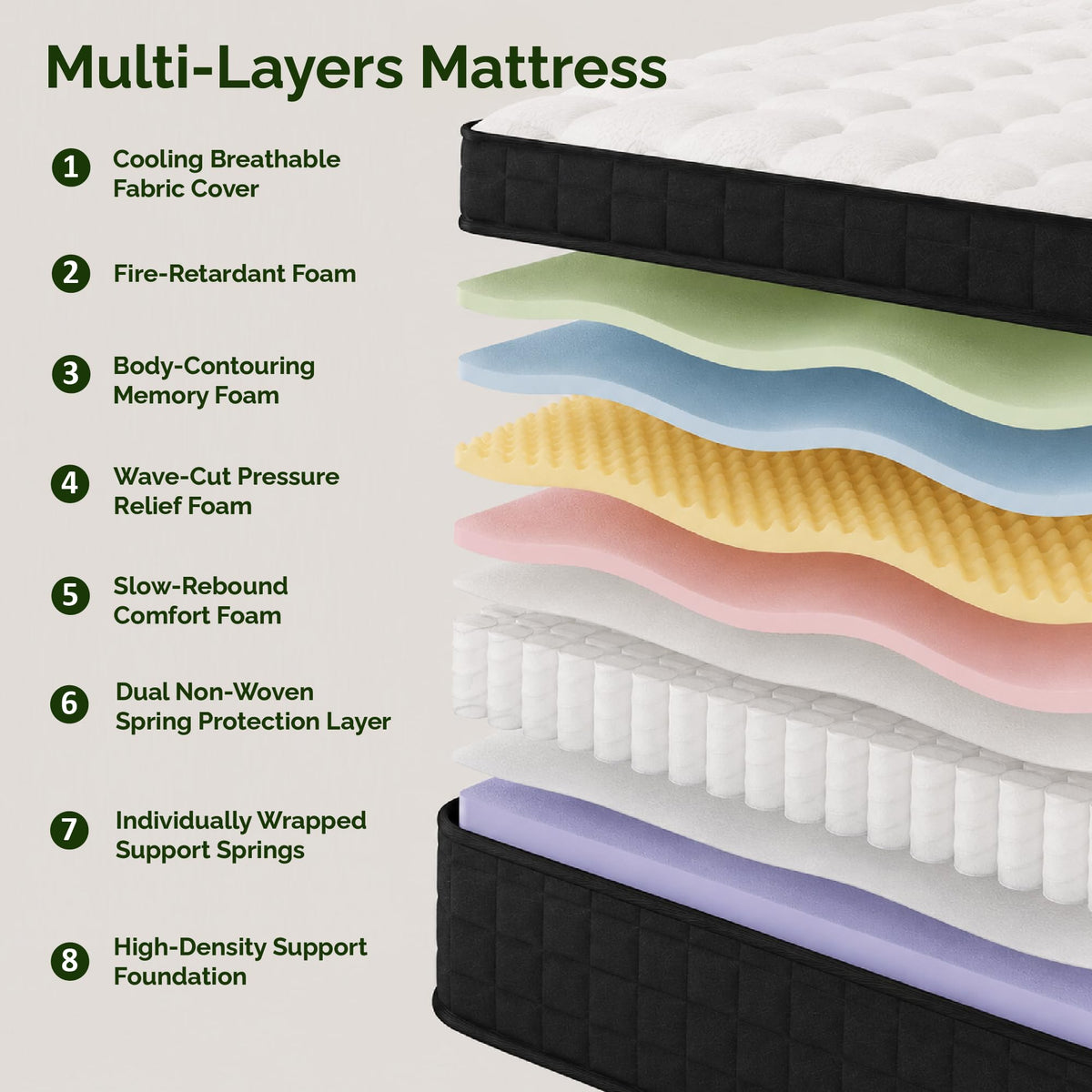Full Size 12 Inch Hybrid Innerspring Mattress K82006