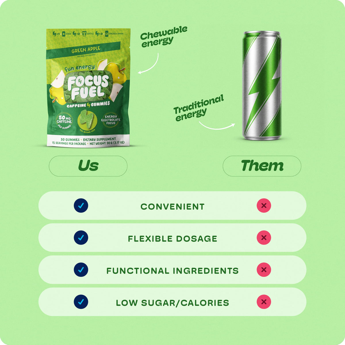 Green Apple Energy Chews 15 Servings R382