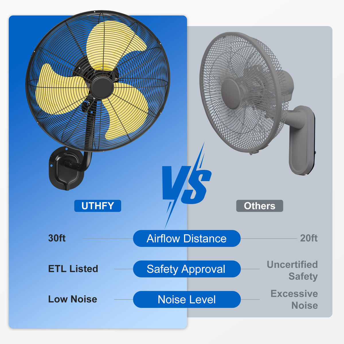20 Inch 3-Speed Oscillating Wall Mount Fan B7888