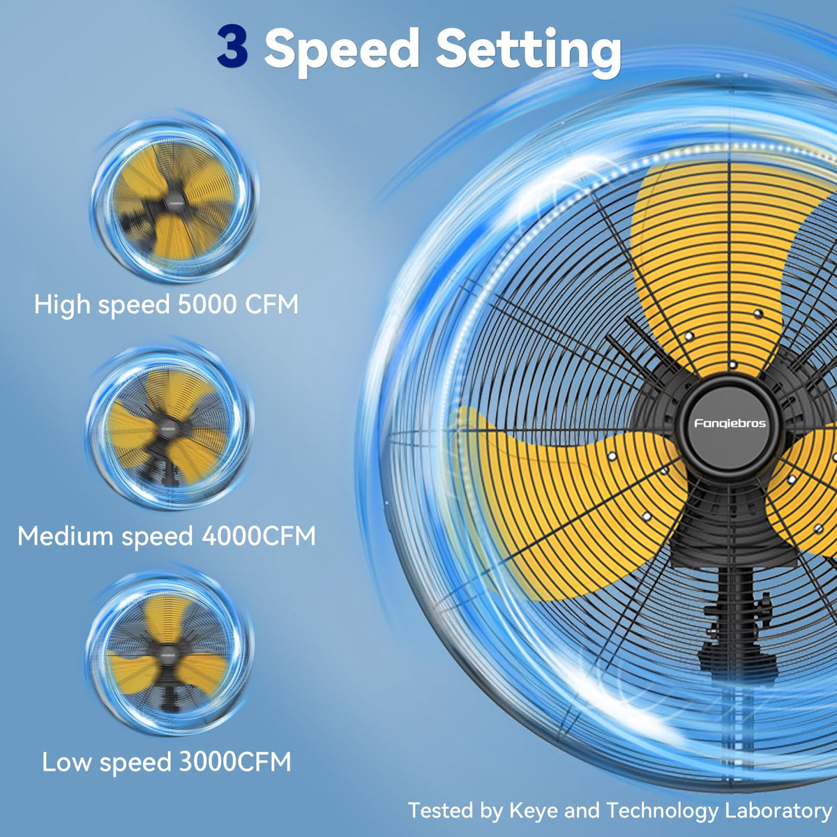 20 Inch 3-Speed Oscillating Metal Pedestal Fan with Wheels I5077