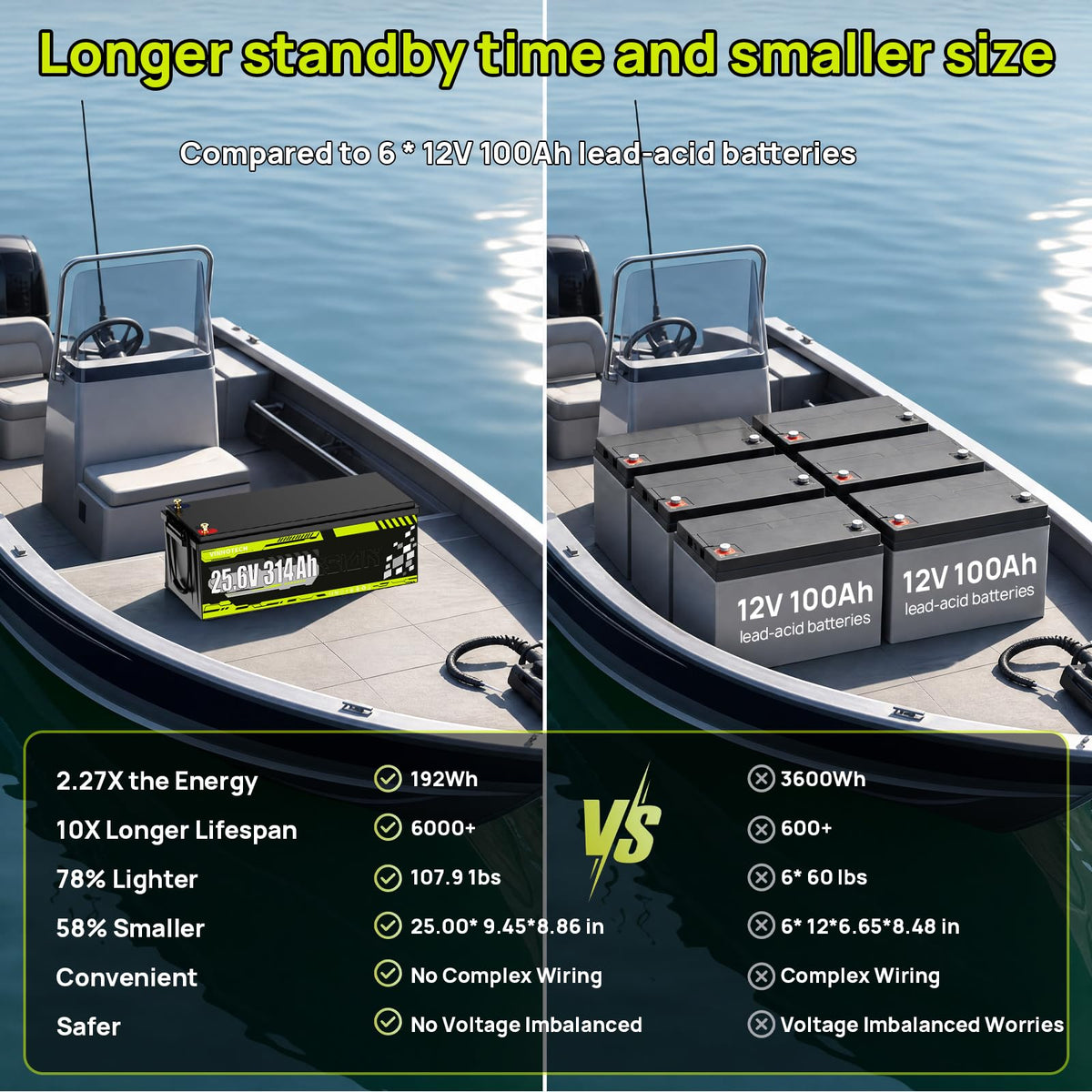 24V 300Ah LiFePO4 Lithium Battery with 200A Smart BMS V272274